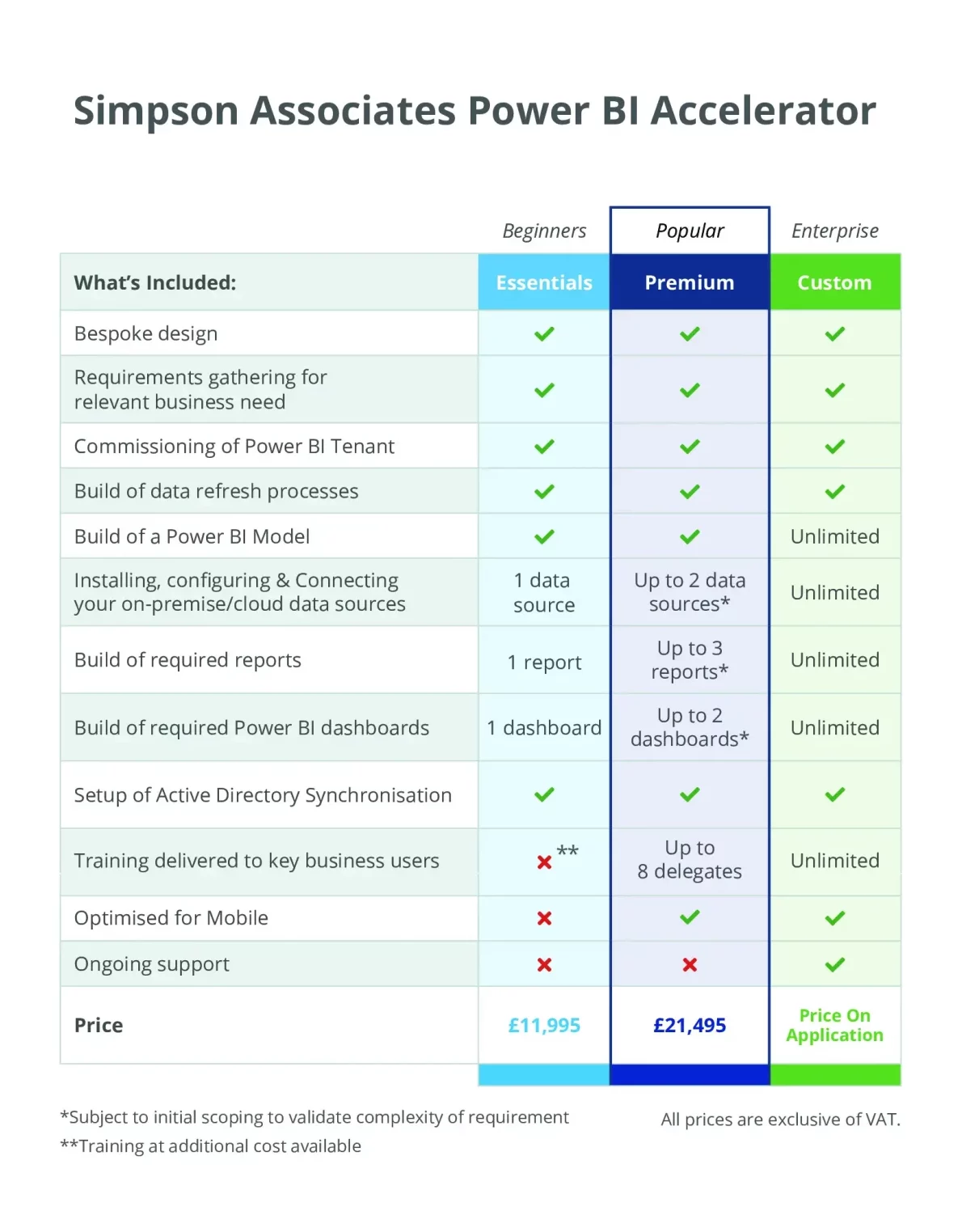 Power BI Accelerator Image