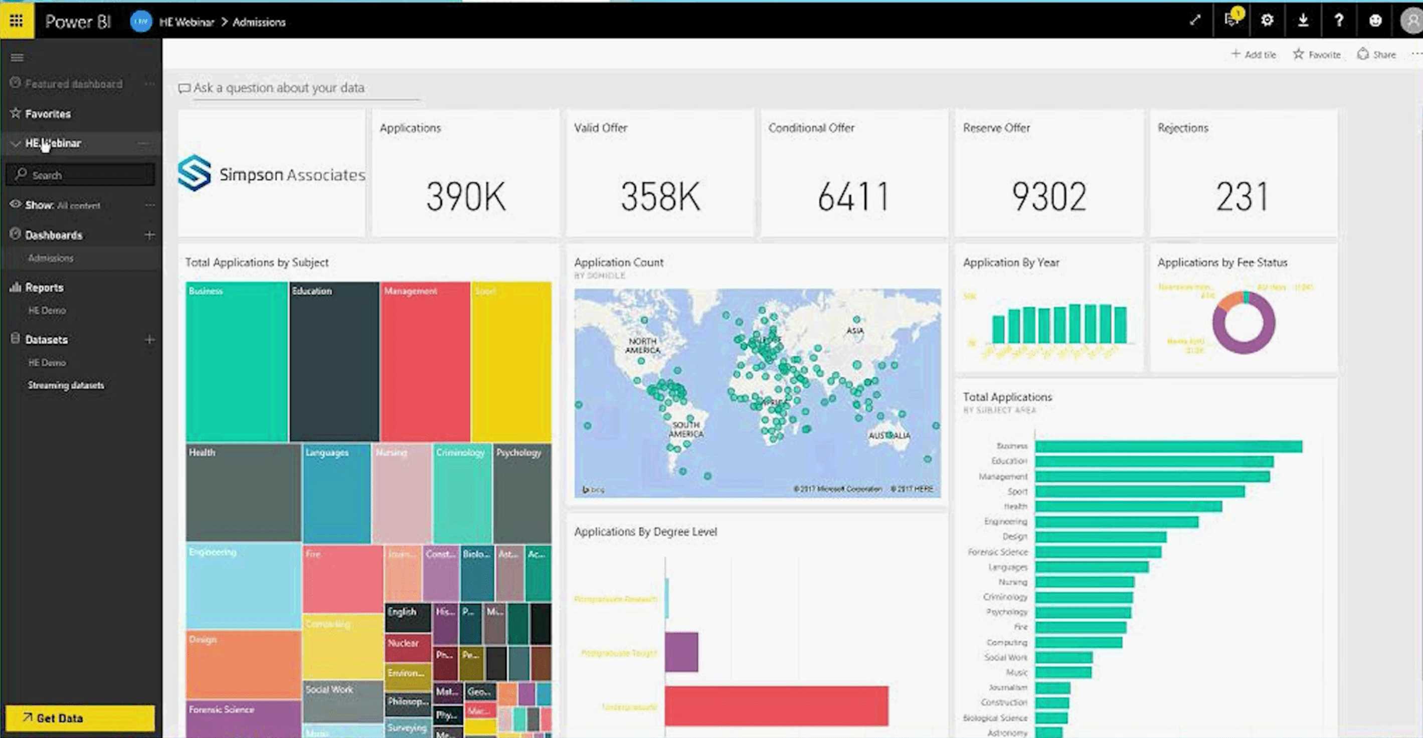 Bring your Institutional data to life with Microsoft Power BI