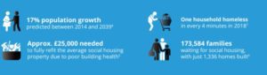 Transforming Service Charge Management Infographic