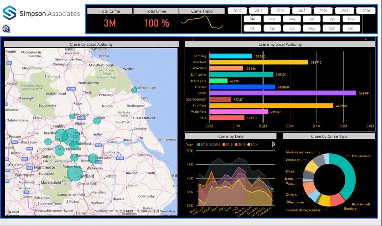 Microsoft Power BI: Crime Analysis Platform