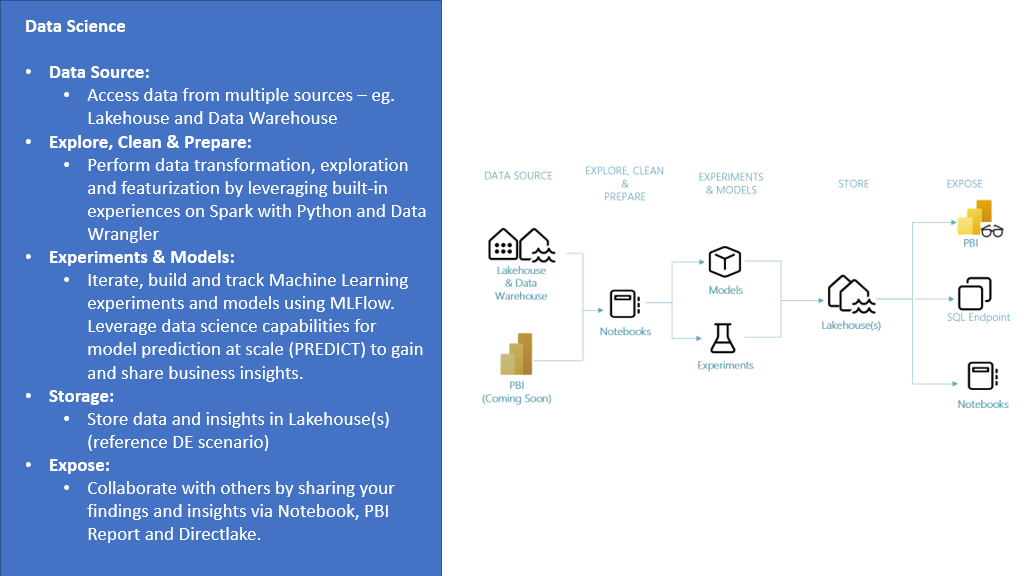 Data Science Graph