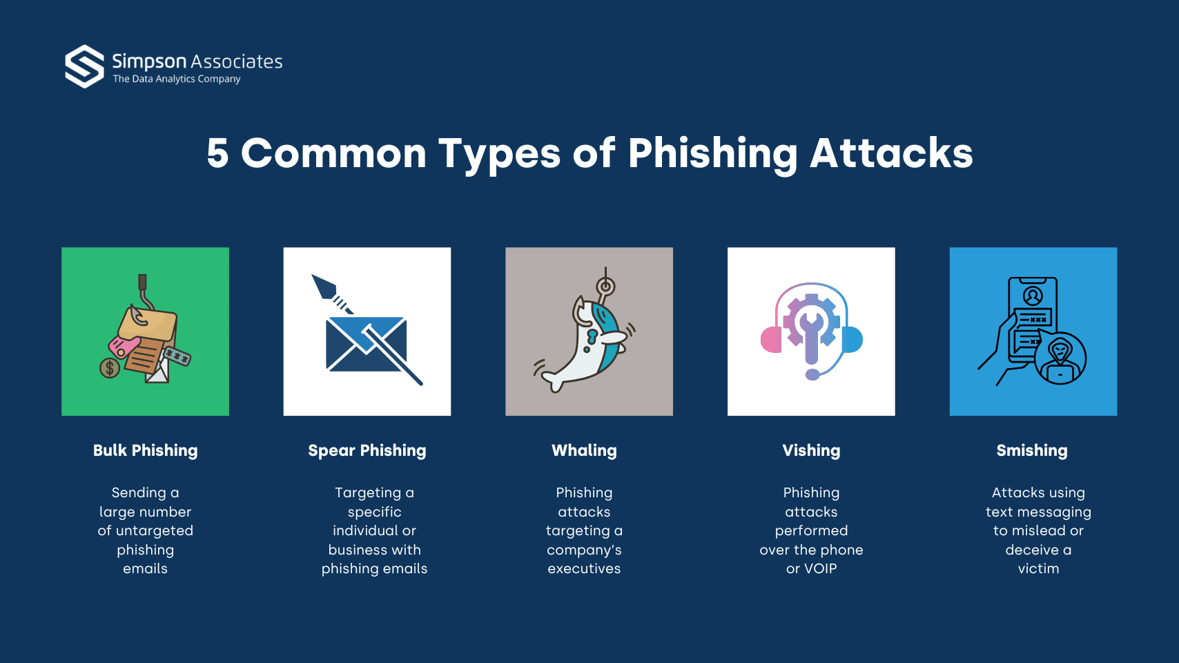 Five common types of Phishing Attacks